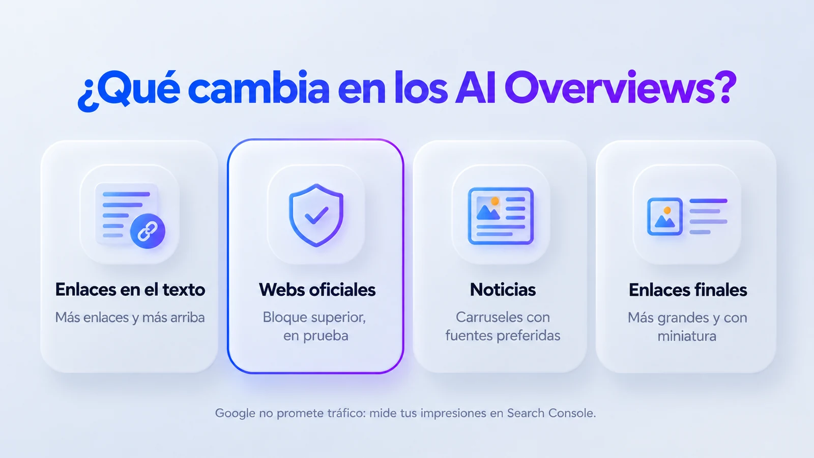 Infografía «¿Qué cambia en los AI Overviews?» (AI Overviews): Enlaces en el texto, más enlaces y más arriba; Webs oficiales, bloque superior, en prueba; Noticias, carruseles con fuentes preferidas; Enlaces finales, más grandes y con miniatura.