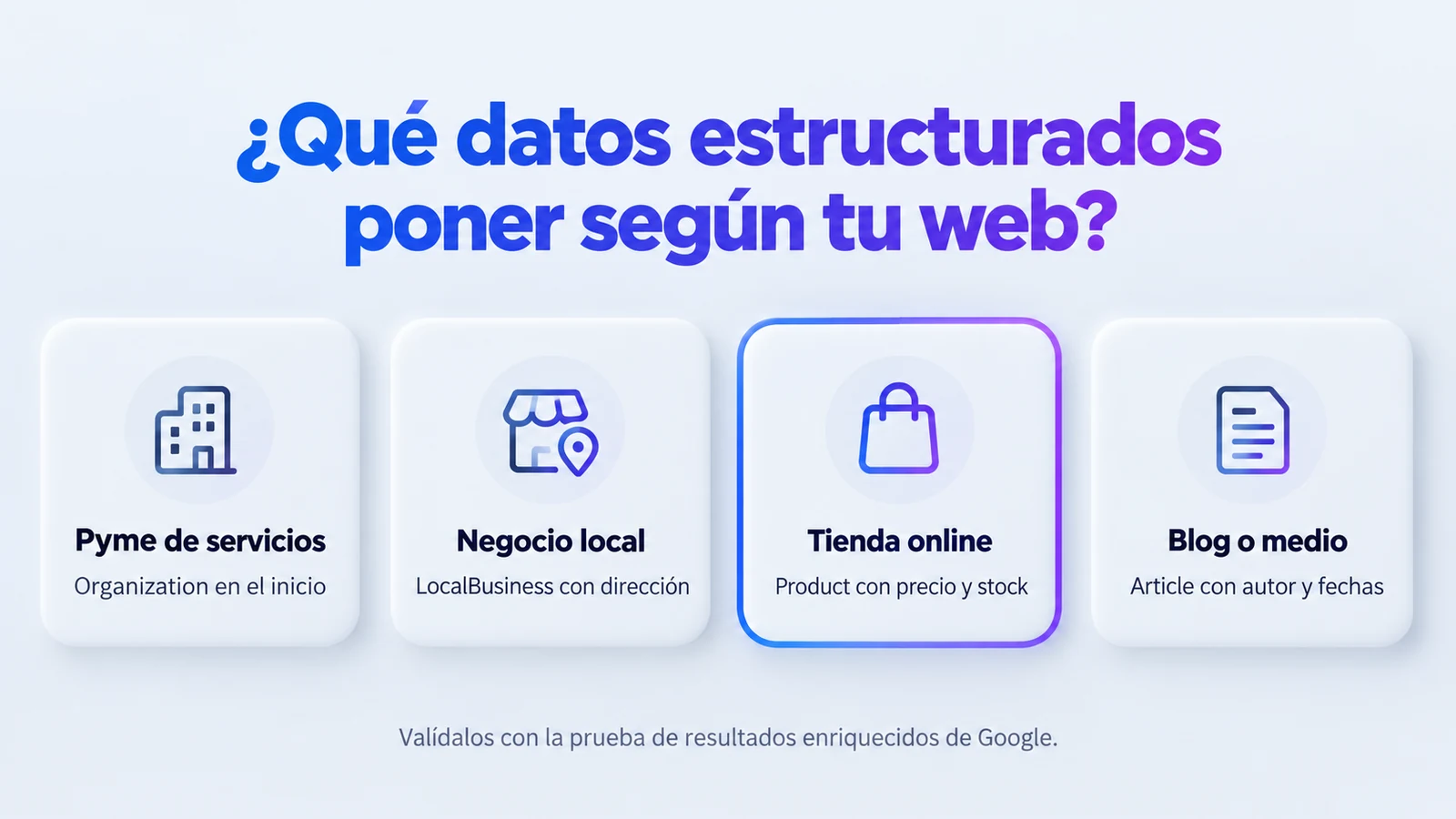 Infografía «¿Qué datos estructurados poner según tu web?» (Datos estructurados): Pyme de servicios, Organization en el inicio; Negocio local, LocalBusiness con dirección; Tienda online, Product con precio y stock; Blog o medio, Article con autor y fechas.