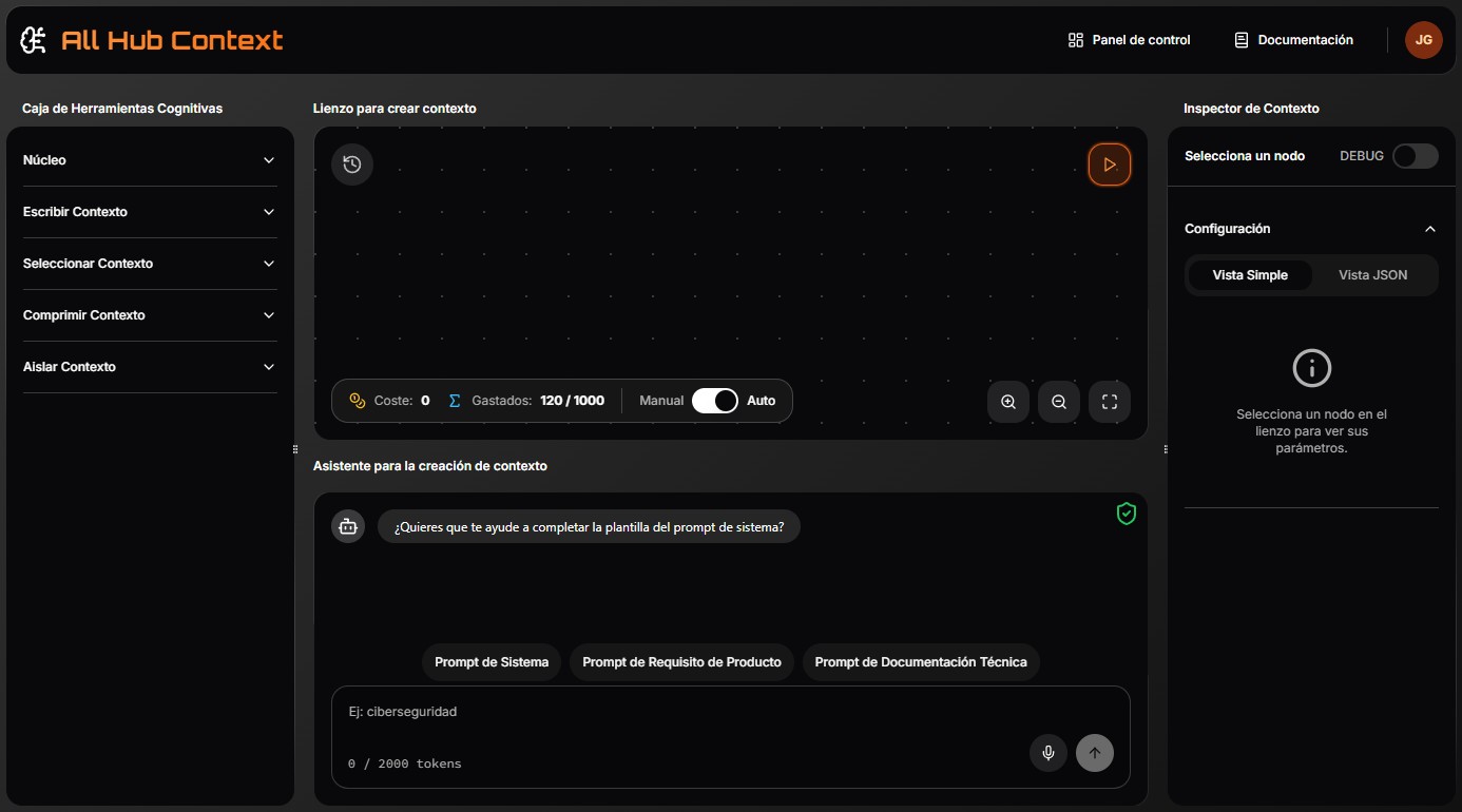 All Hub Context – laboratorio